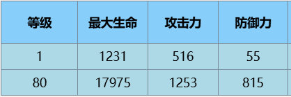 禁区苔丝·魔术师角色介绍介绍AG真人百家家乐APP尘白(图2)